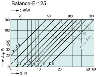 Systemair Balance-E-125