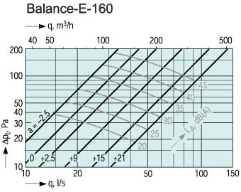 Systemair Balance-E-160