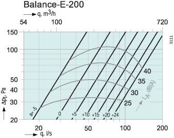 Systemair Balance-E-200 
