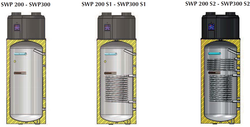   Aermec SWP 200-300