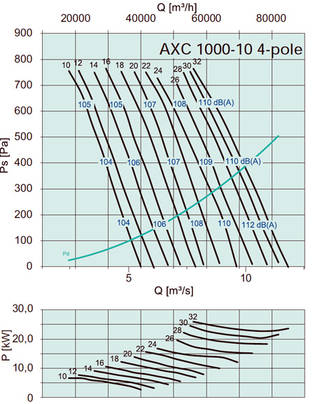 AXC 1000-10 4-pole