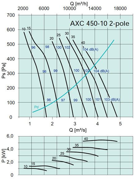 AXC 450-10 2-pole
