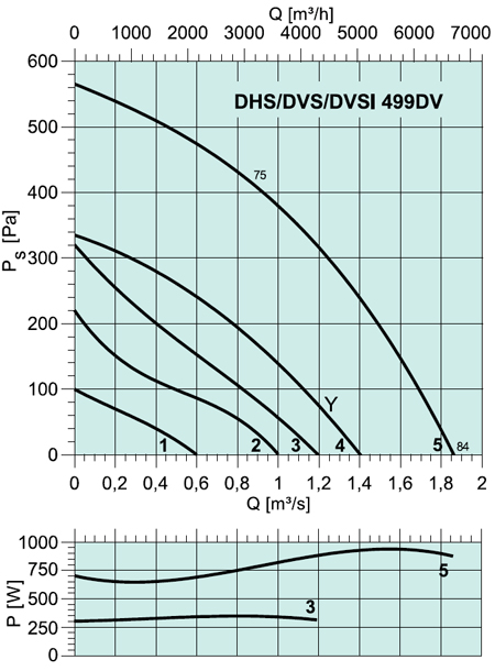 DVSI 499 DV Roof fans