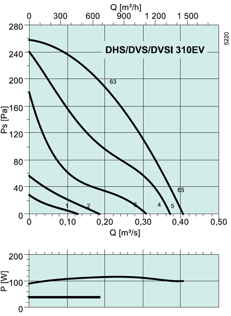 DVSI 310 EV Roof fans