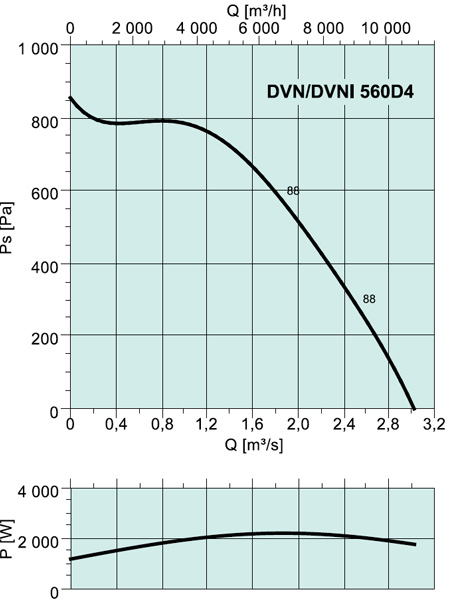 DVN 560 D4 REV ROOF