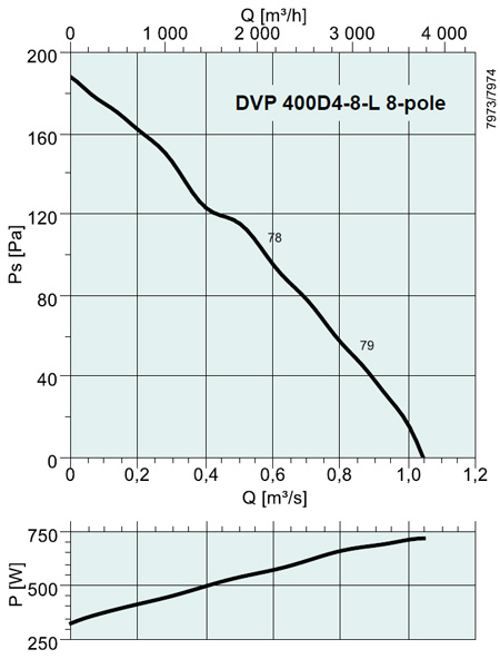 DVP 400D4-8-L 8-pole
