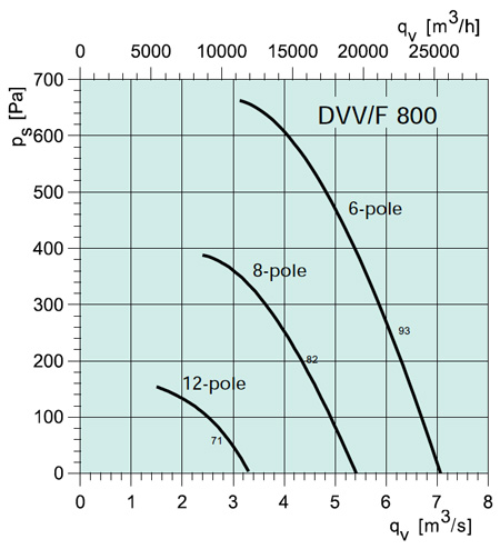 DVV/F 800