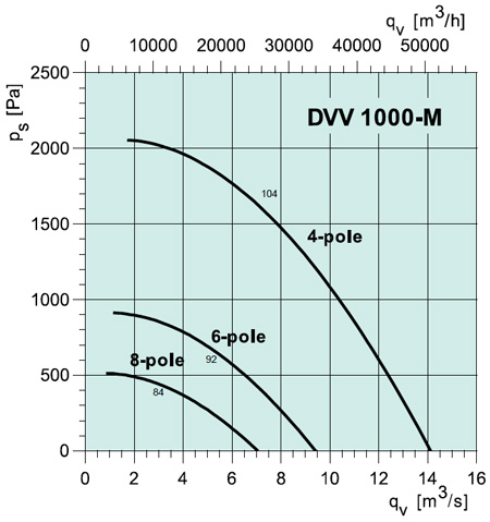DVV 1000-M REV ROOF