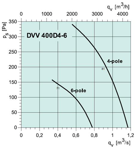 DVV 400D4-6 REV ROOF