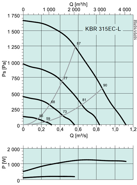 KBR 315EC-L