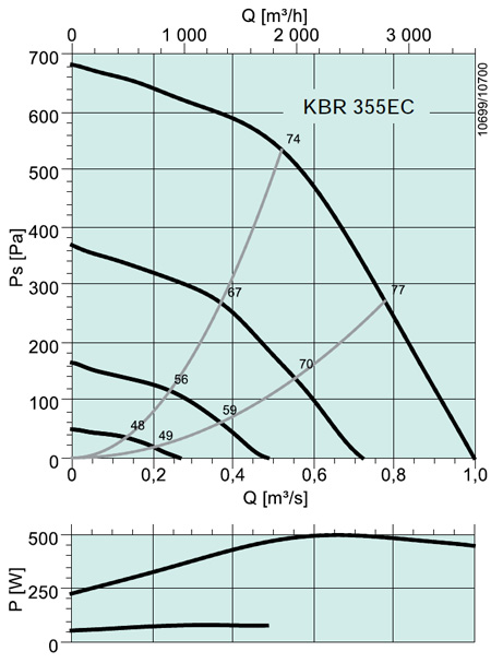 KBR 355EC