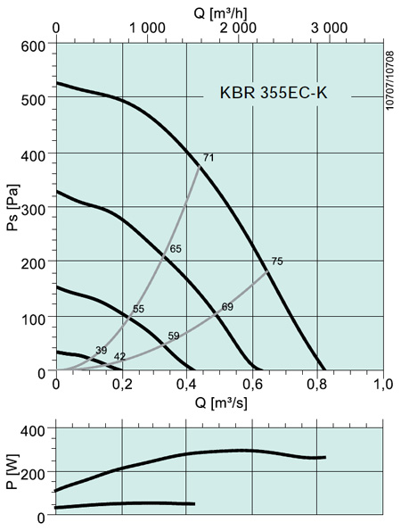 KBR 355EC-K