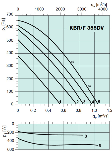 KBR/F 355DV