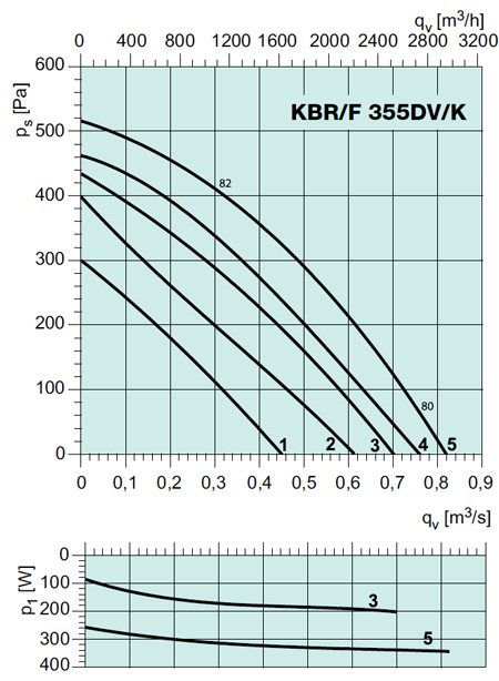 KBR/F 355DV/K