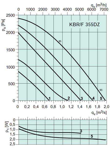 KBR/F 355DZ