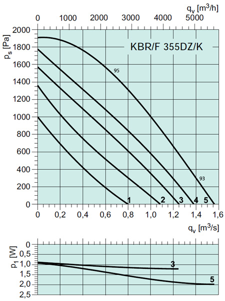 KBR/F 355DZ/K