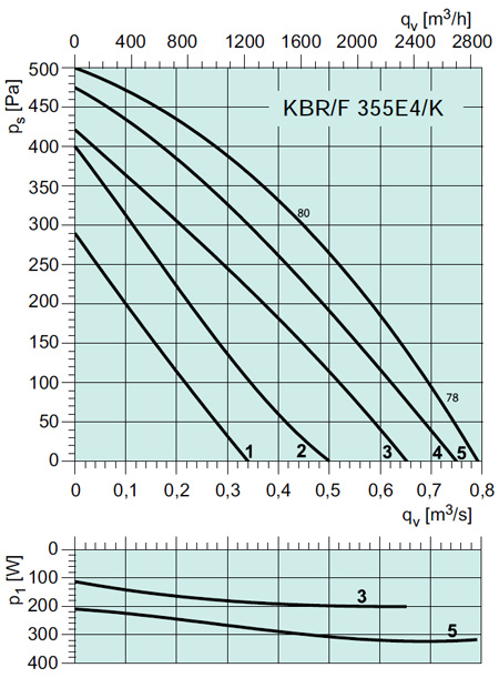 KBR/F 355E4/K