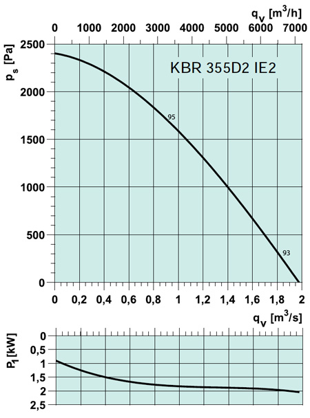 KBR 355D2 IE2