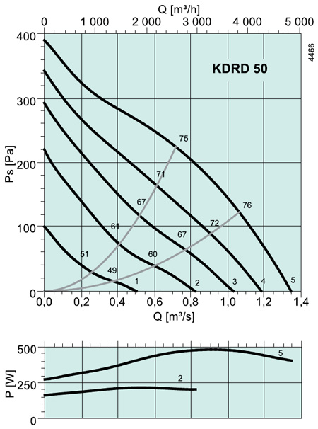 KDRD 50 Square fans
