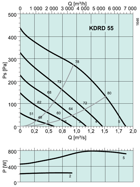 KDRD 55 Square fans