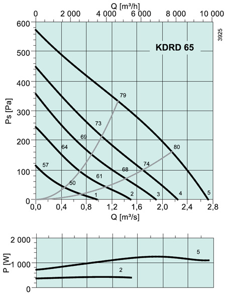 KDRD 65 Square fans