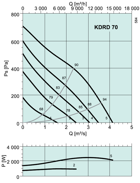 KDRD 70 Square fans