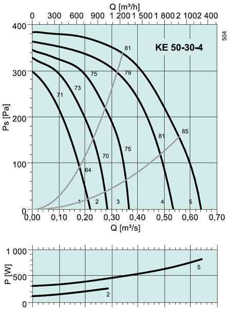 KE 50-30-4 Rectangular fan
