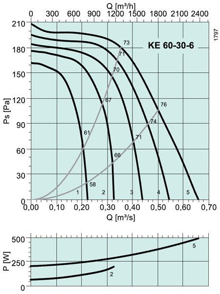 KE 60-30-6 Rectangular fan