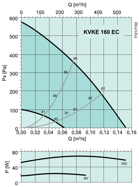 KVKE 160 EC Circular duct fan