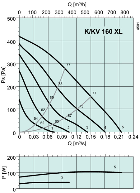 K/KV 160 XL Circular duct fan