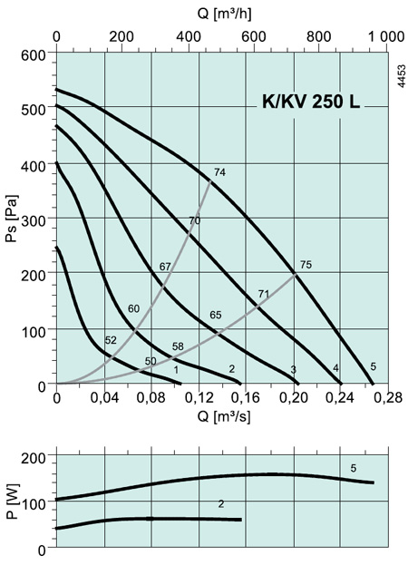 K/KV 250 L Circular duct fan