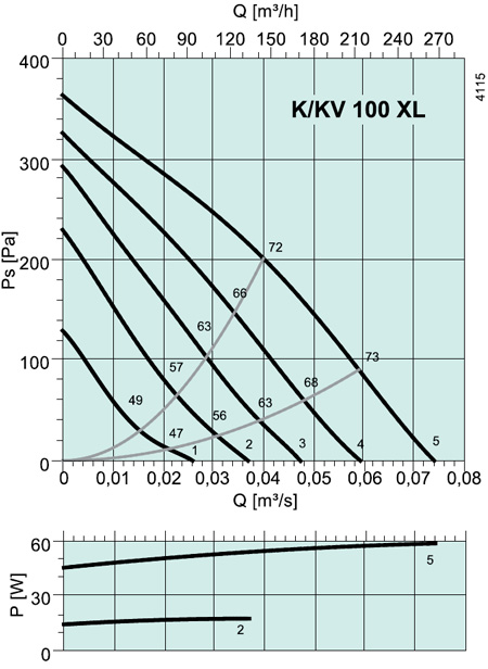 K/KV 100 XL Circular duct fan