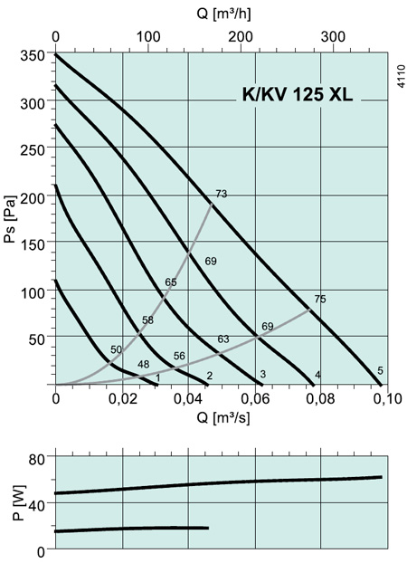 K/KV 125 XL Circular duct fan