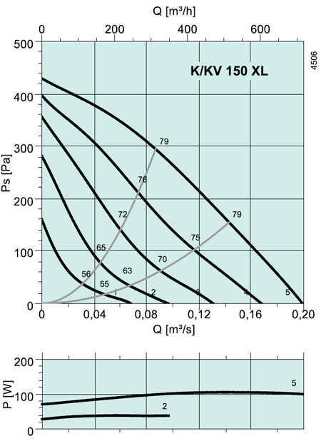 K/KV 150 XL Circular duct fan