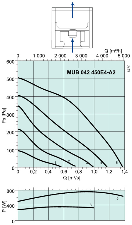 MUB 042 450E4-A2