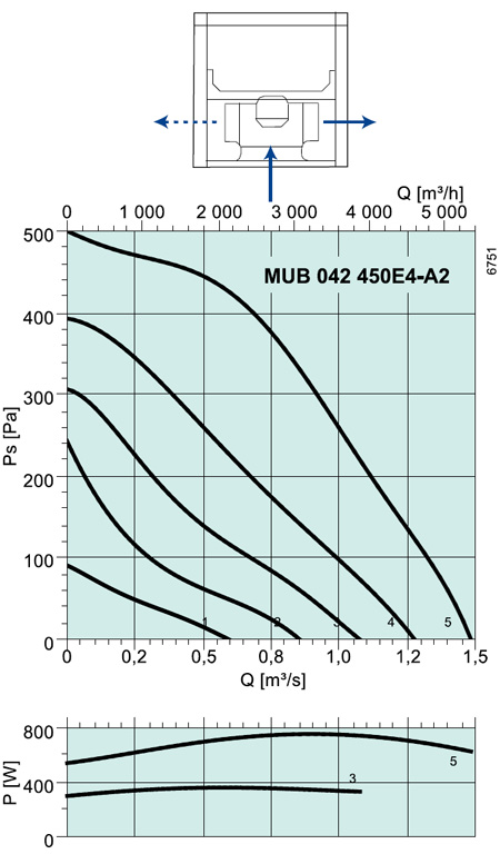 MUB 042 450E4-A2