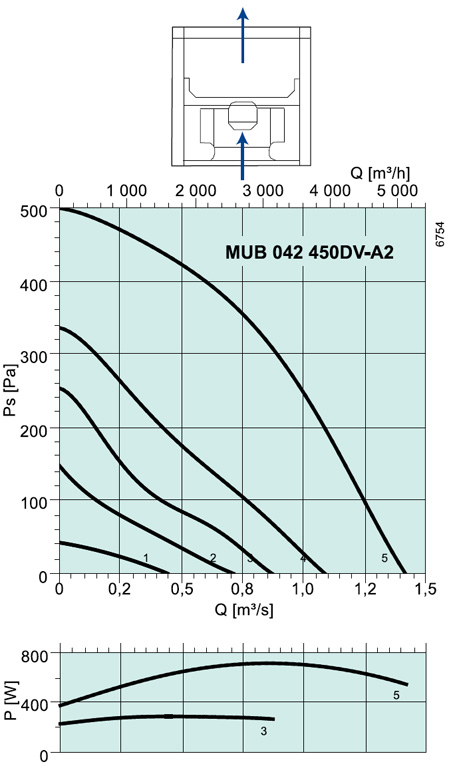 MUB 042 450DV-A2