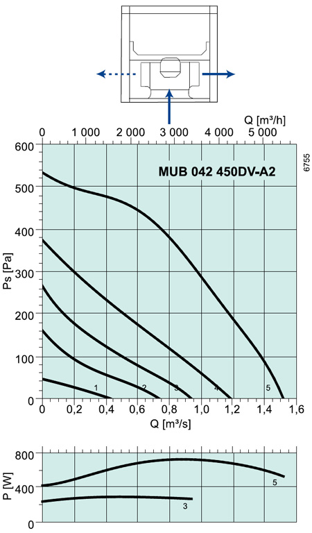 MUB 042 450DV-A2