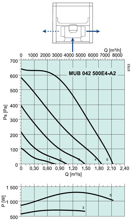 MUB 042 500E4-A2