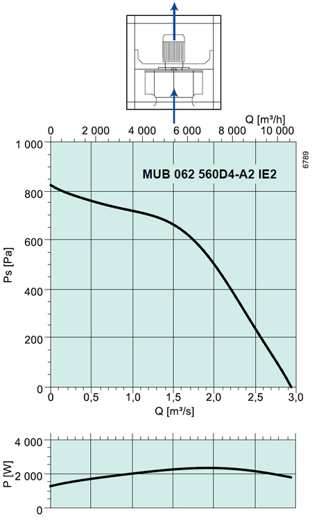 MUB 062 560DV-A2