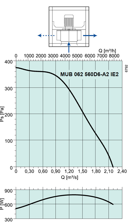 MUB 062 560DS-A2