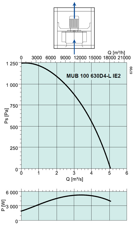 MUB 100 630D4-L