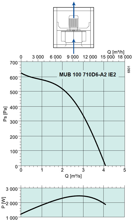 MUB 100 710D6-A2