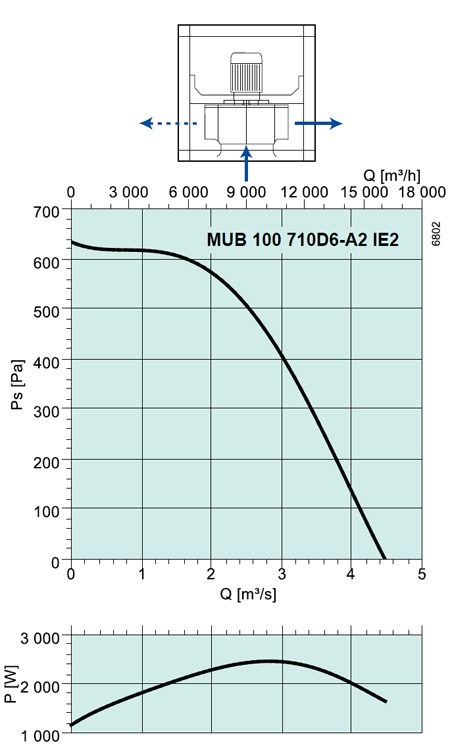 MUB 100 710D6-A2