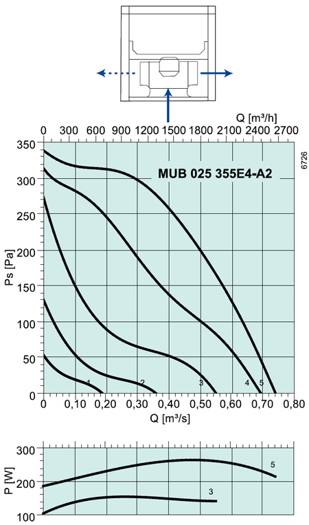 MUB 025 355E4-A2