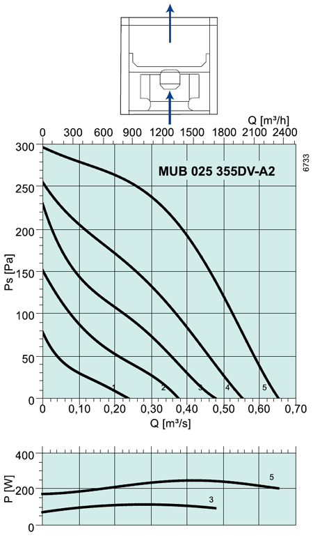 MUB 025 355DV-A2