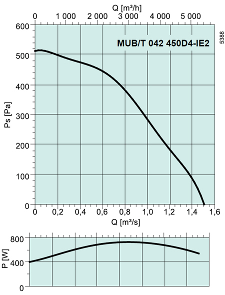 MUB/T 042 450D4-IE2