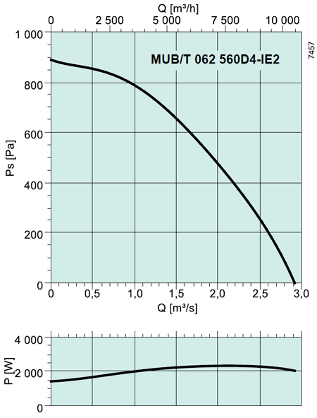 MUB/T 062 560D4-IE2