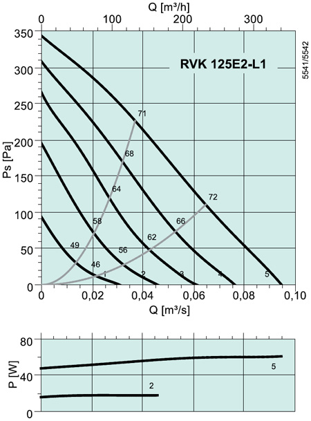 RVK 125 E2-L1 Circular duct fan