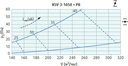 Systemair KSV-3-1050